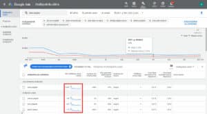 Google Keyword Planner сразу увидит количество ключевых слов Google