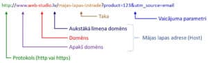 URL parametru atsifrejums 2 1