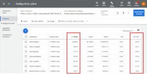 Google Keyword Planner meklējumu skaits katram atslēgvārdam